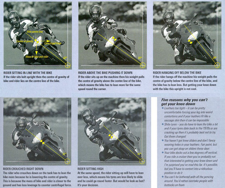 Explication pilotage route et circuit - Page 2 AnglosAnglos