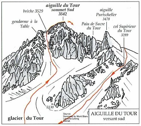 [Planification] Aiguille du Tour : Voie Normale Topogrand1