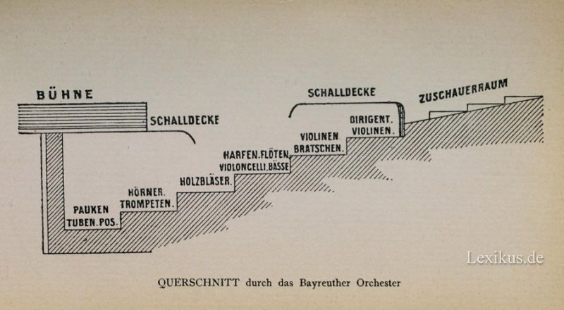 Wagner - Parsifal (3) - Page 7 081-querschnitt-durch-das-o