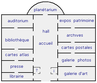 Traduisez en français n'importe quelle page Web ! Plan_site