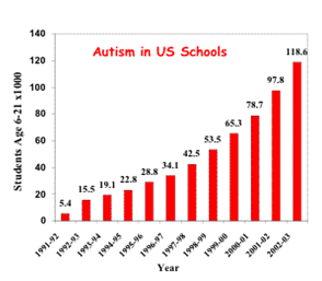 LA EPIDEMIA DEL AUTISMO INFANTIL Autismocuadro1