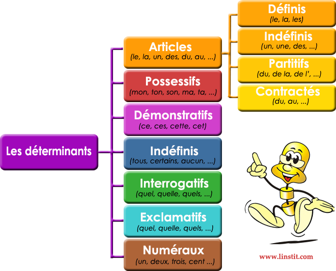 Les déterminants : rouvrons le débat ! - Page 6 Determinants