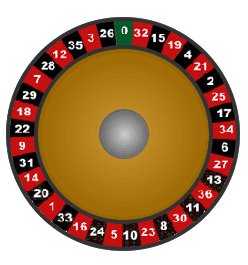 Roulette table 1 - Page 2 Roulette-europeenne