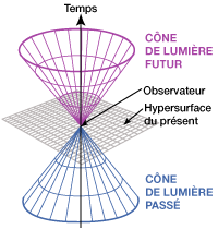 Contribution à la réécriture des programmes d'histoire : "La fin de la soumission des programmes à la chronologie". - Page 6 Cone