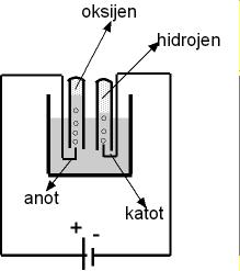 Elektroliz Elkt