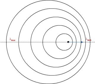 Doppler Olay(Dalgalar) Doppler