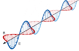 Edeer Akm (Elektromanyetik Dalagalar) Eq001b_emwave_nw2