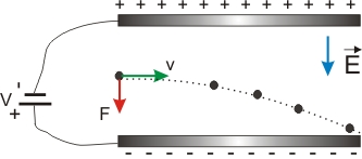 Ykl Paracklara Etki Eden Kuvvet Particle1