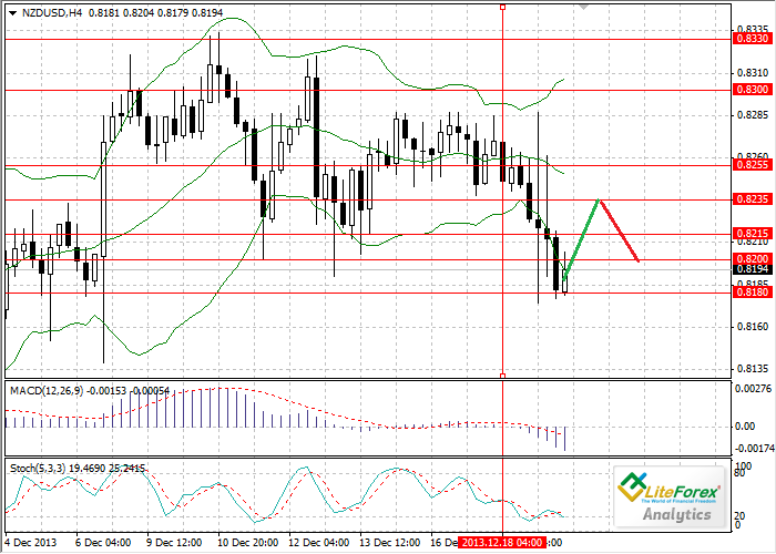 NZD/USD: el crecimiento del PIB apoya al NZD 03a515b9636b888f3f9d15293466145f