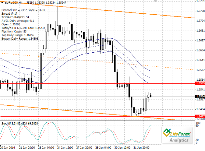 EUR/USD: Corrección alcista a corto plazo 130410d2954946f8f2a7be87f410bbf8