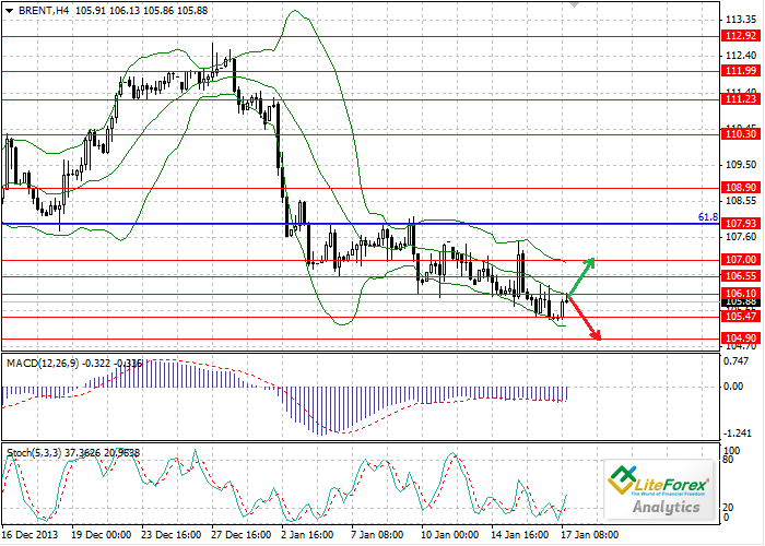 Brent: El mercado está a la espera de las estadísticas de los Estados Unidos 1b311db58bb730bbc539c96080c6f21a