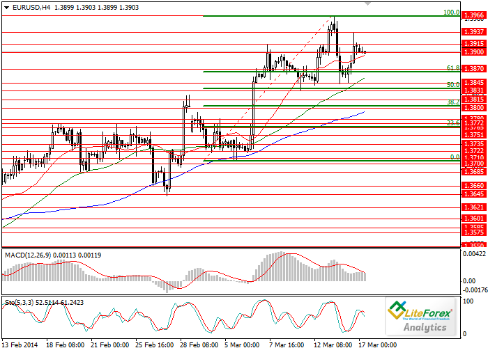 EUR/USD: Análisis y pronóstico para el 17 de marzo 5216317c2b5b6375c1bbd9c2cf67681c