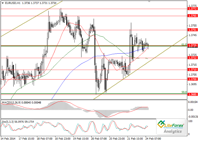 EUR/USD: Análisis y previsión para el 24 de febrero 5e92e55c9617c781c9d50f068f10c6b2