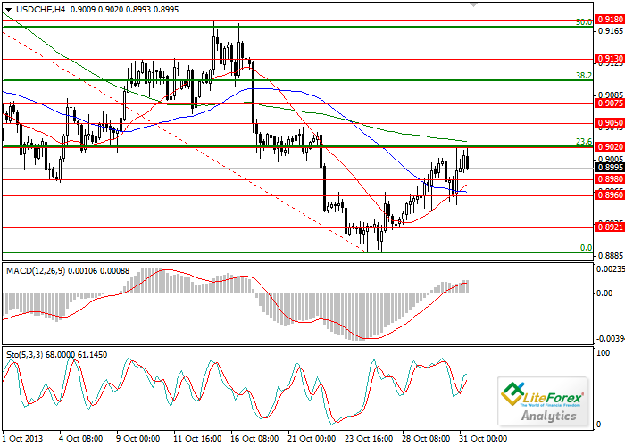 USD/CHF: Análisis y pronóstico 6628a22dfb68d522aa9f4cd5420ace96