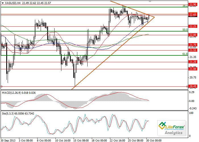 XAG/USD: Análisis técnico 69ed838d3f53bc02c1f7a487445e1f92