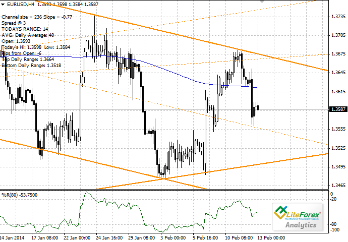 EUR/USD: Análisis general para el 13 de febrero 6d67b094781dc0b2b075a69b1e1ccc73