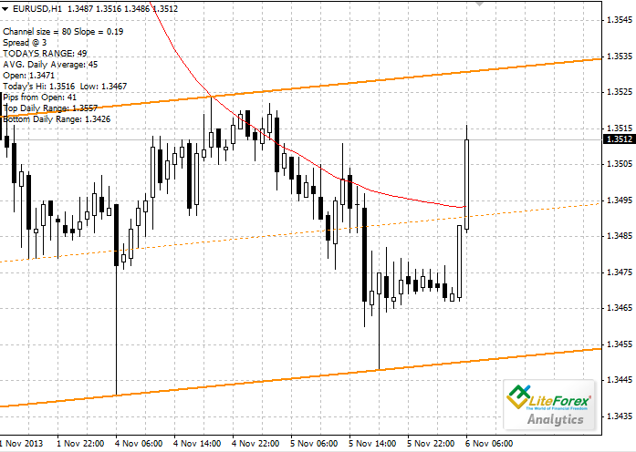 EUR/USD: Análisis general 832fad5d82fb8a59113d7c040b166955