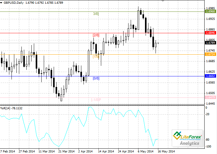 GBP/USD: Análisis general para el 16 de mayo 853ccad519169f24cb59faa54573f7bc