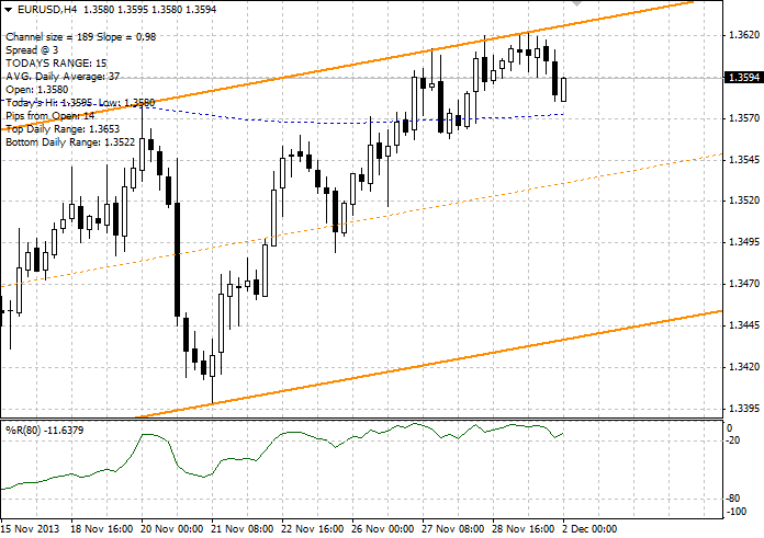 EUR/USD: Análisis general para el 2 de diciembre 88121217b24a3ce6a31b430ab709a52b