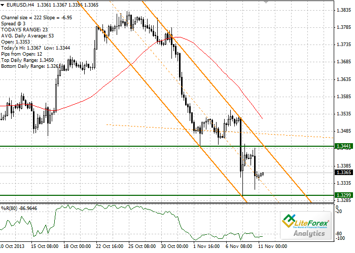 EUR/USD: Análisis general 8e6403182528ac574fcc0d2a9a280bf7