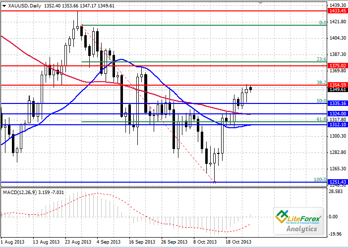 XAU/USD: Análisis y pronostico C76ef6a3f698ecd7d66bd6ea21f5daaf