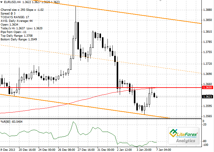 EUR/USD: Análisis general para el 7 de enero D0470c60a4c1302d227f03e91cf53e89