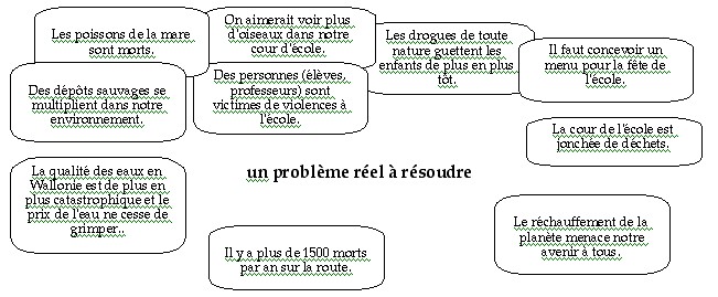 La situation-problème, ce n'est pas une problématique Probleme