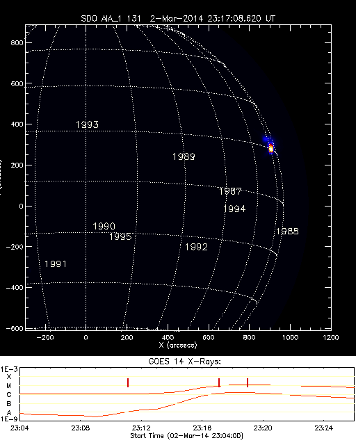 #Space Weather Forecasts - ESTUDIO DEL SOL Y LA #MAGNETOSFERA , #ASTRONOMÍA - Página 27 Gev_20140302_2311