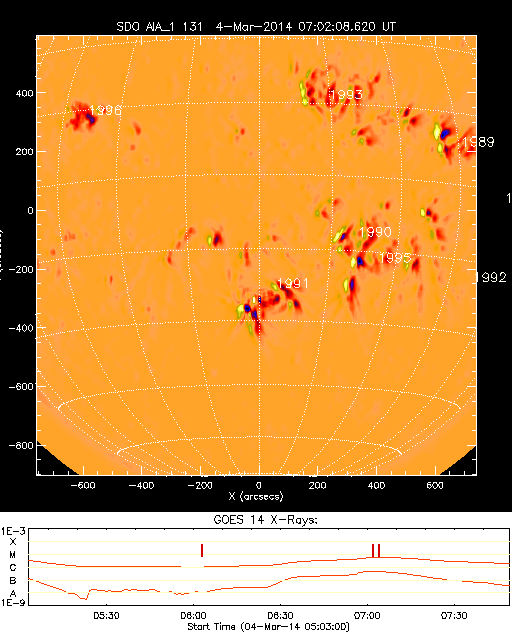 #Space Weather Forecasts - ESTUDIO DEL SOL Y LA #MAGNETOSFERA , #ASTRONOMÍA Gev_20140304_0603