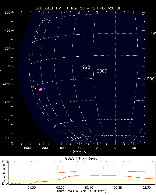 #Space Weather Forecasts - ESTUDIO DEL SOL Y LA #MAGNETOSFERA , #ASTRONOMÍA Gev_20140309_0159