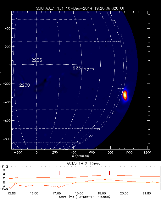 Space Weather Forecasts - ESTUDIO DEL SOL Y LA #MAGNETOSFERA , #ASTRONOMÍA - Página 5 Gev_20141210_1707