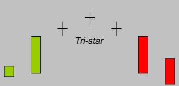 Configuration Tri-star Tristar-du-soir