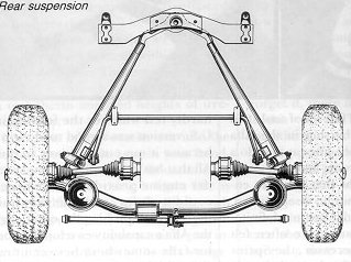 Dessins techniques DedionSuspPlan