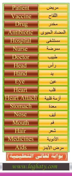 ::الدورة الصوتية للمبتدئين ( الدرس السابع ) - شرح + ملفات صوتية - حصريا:: Health-words1