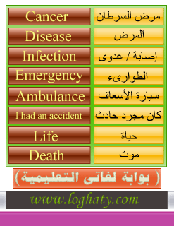 ::الدورة الصوتية للمبتدئين ( الدرس السابع ) - شرح + ملفات صوتية - حصريا:: Health-words2