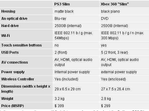 New 360 360ps3comparaison