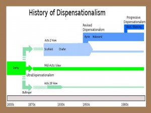   Dispensationalism: the Key to Bible Prophecy DISPENSTION-History-chart-300x225