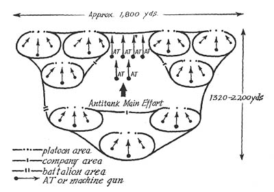 Typical infantry defensive positions Antitank