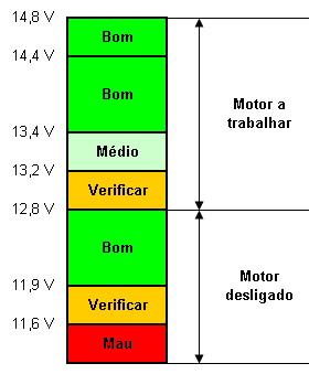 tenere com problemas de carga Voltagem_bateria