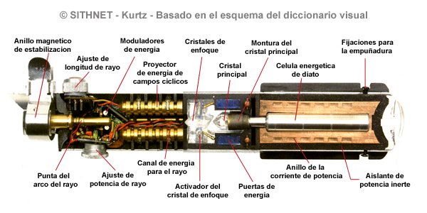 Estructura Sable Luz Esqsable