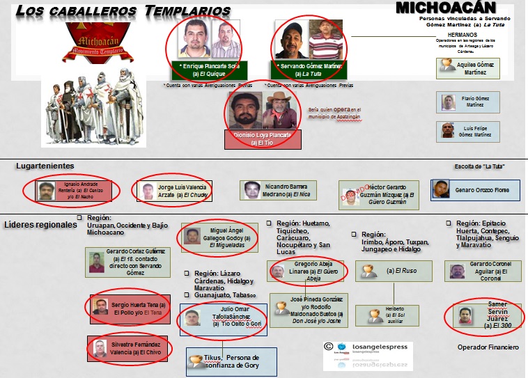 La narcopolítica de Michoacán Estructuratemplaria