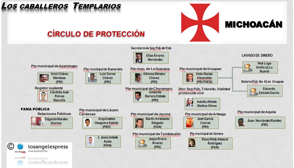 La narcopolítica de Michoacán Portecciontemplaria