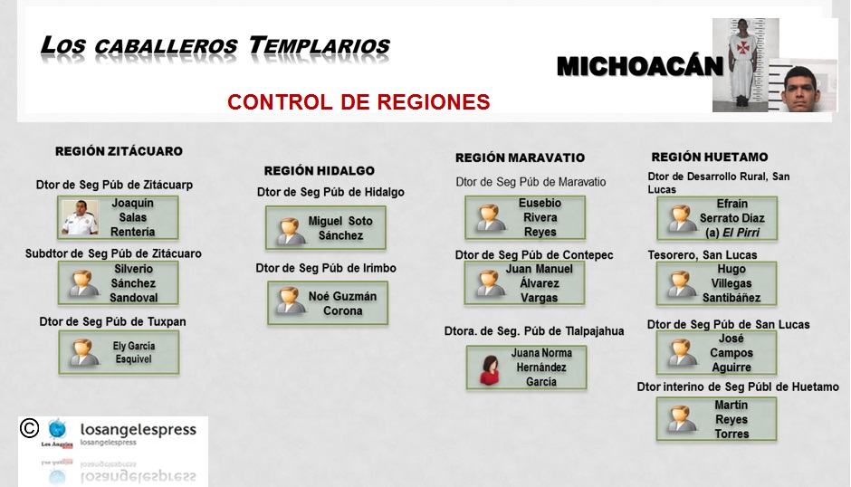 La narcopolítica de Michoacán Regionestemplarias