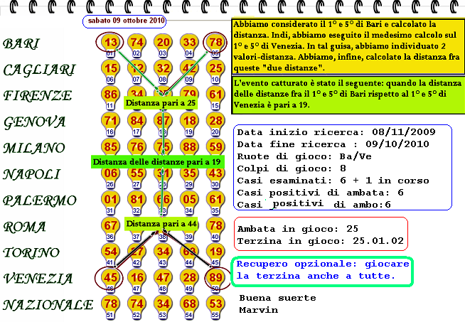 Idea ciclometrica su Ba/Ve Sur1