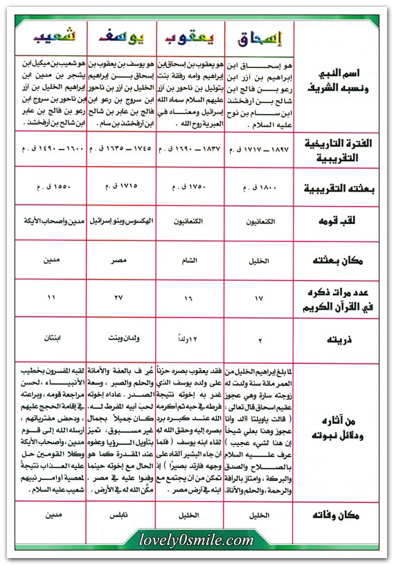  التاريخ المصور للأنبياء والرسل عليهم السلام منقول At-006-05