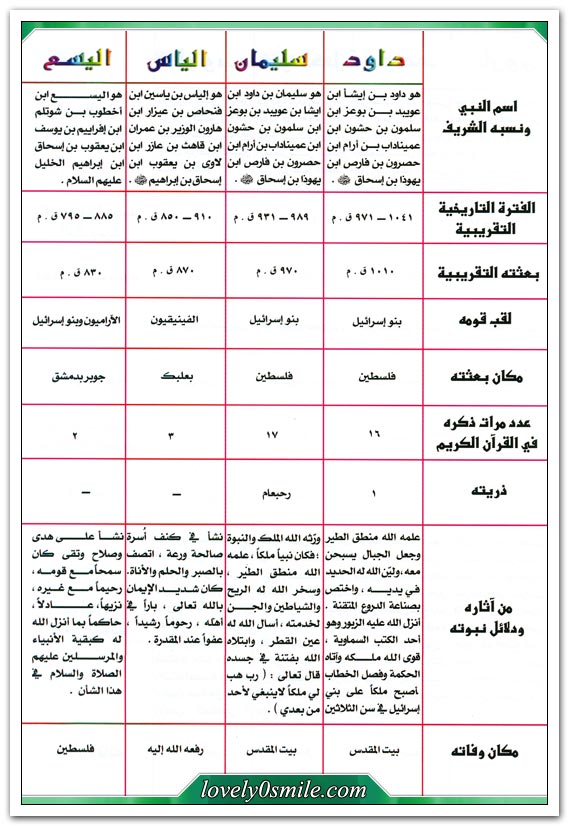  التاريخ المصور للأنبياء والرسل عليهم السلام منقول At-006-07