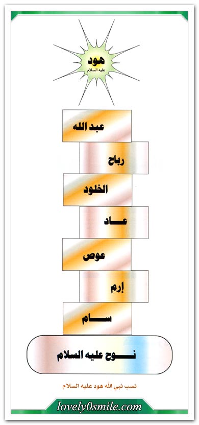 التاريخ المصور للأنبياء والرسل  At-013-01