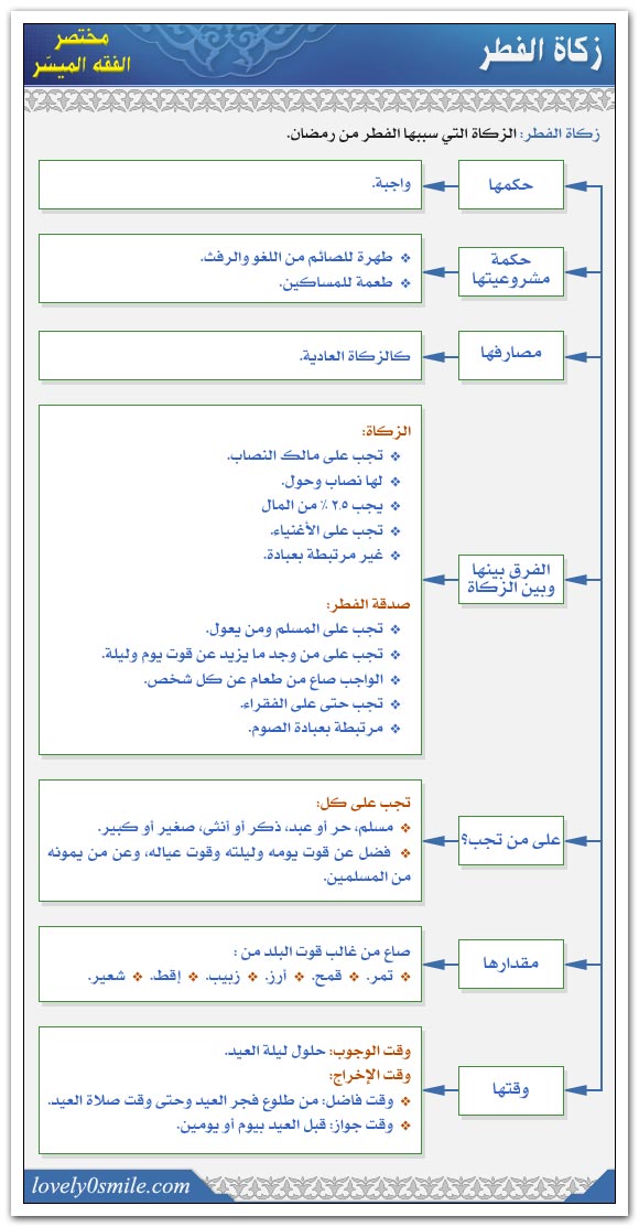  زكاة الفطر , مقدار زكاة الفطر , قيمة زكاة الفطر , وقت زكاة الفطر , أحكام زكاة الفطر , حكم زكاة الفطر , حساب زكاة الفطر , زكاة المال عيد الفطر  Fk-009