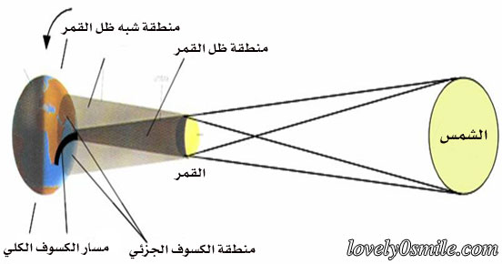 صلاة الكسوف مع الصور I-032