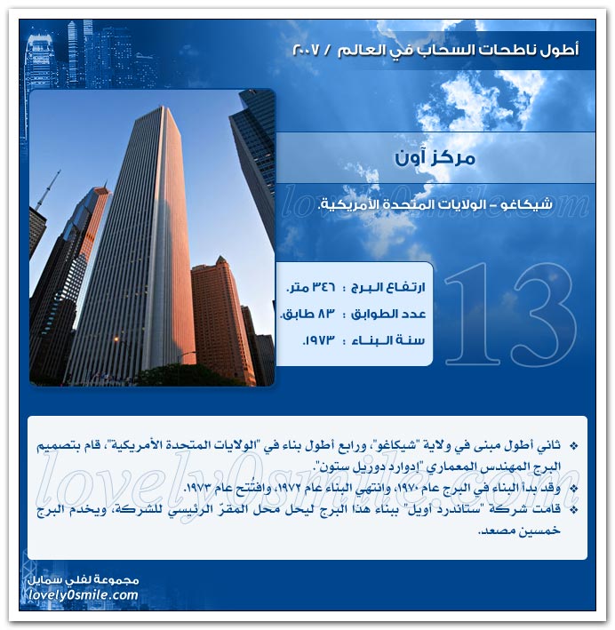 أطول ناطحات السحاب في العالم2007 TTowers2007-13